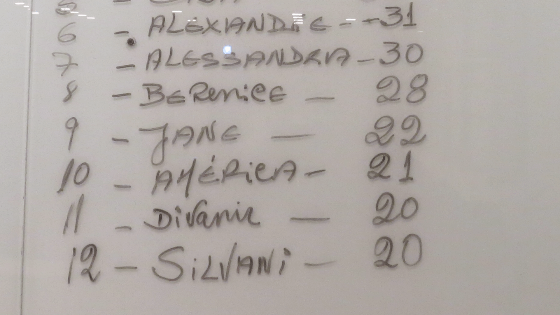 14 Retiro Nacional - Florianópolis - SC : Processo de Eleição da Nova Comissão Organizadora.